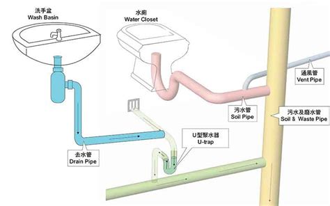 透天排水管共用